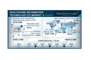 healthcare information technology