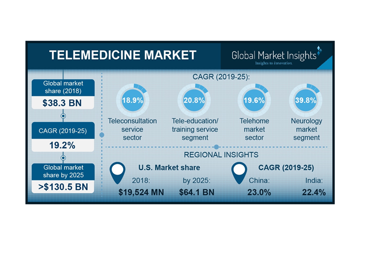 telemedicine