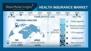 health insurance market