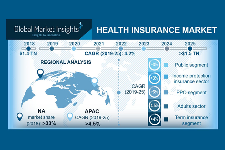 health insurance market