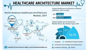 increasing medical tourism