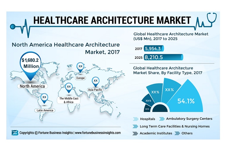 increasing medical tourism