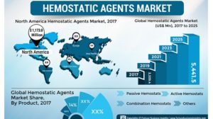 hemostatic agents market