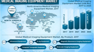 medical imaging equipment market
