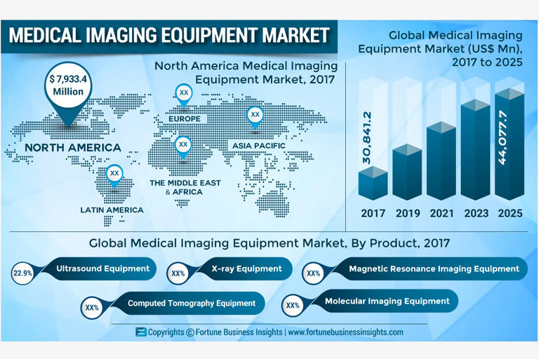 medical imaging equipment market