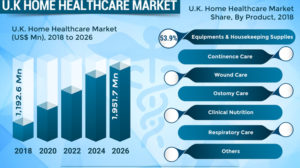 uk home healthcare