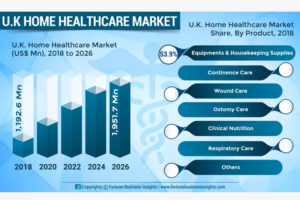 uk home healthcare