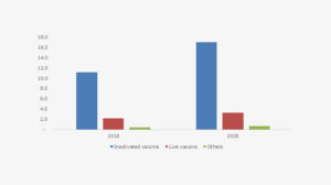 aquaculture vaccines market
