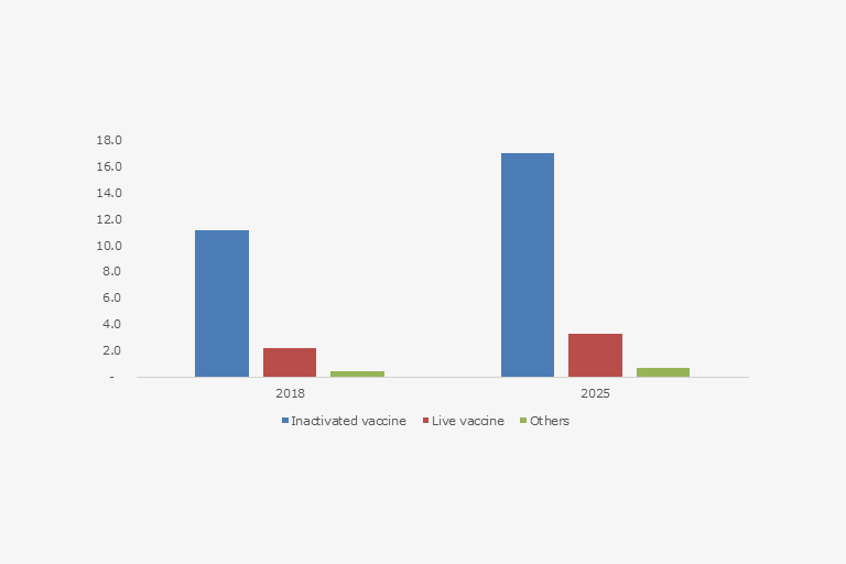 aquaculture vaccines market