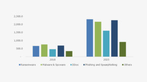 healthcare cybersecurity market