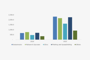healthcare cybersecurity market