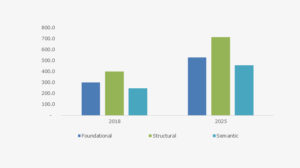 healthcare data interoperability market