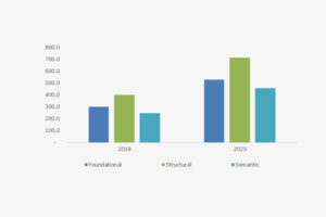 healthcare data interoperability market