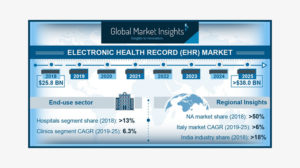 global ehr market