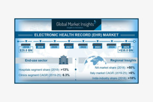 global ehr market