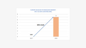europe beacon technology