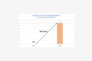 europe beacon technology