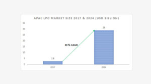 asia pacific legal process outsourcing