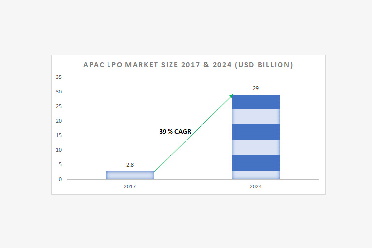 asia pacific legal process outsourcing