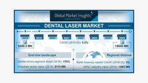 dental laser market