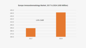 europe immunohematology market