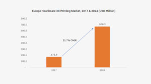 europe healthcare 3d printing