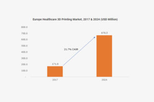 europe healthcare 3d printing