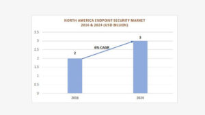 america endpoint security