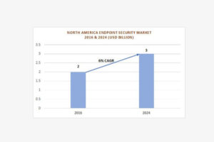 america endpoint security