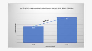 vacuum coating equipment market