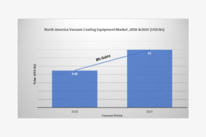 vacuum coating equipment market