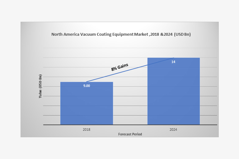 vacuum coating equipment market