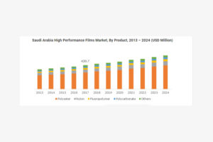 saudi arabia high performance films
