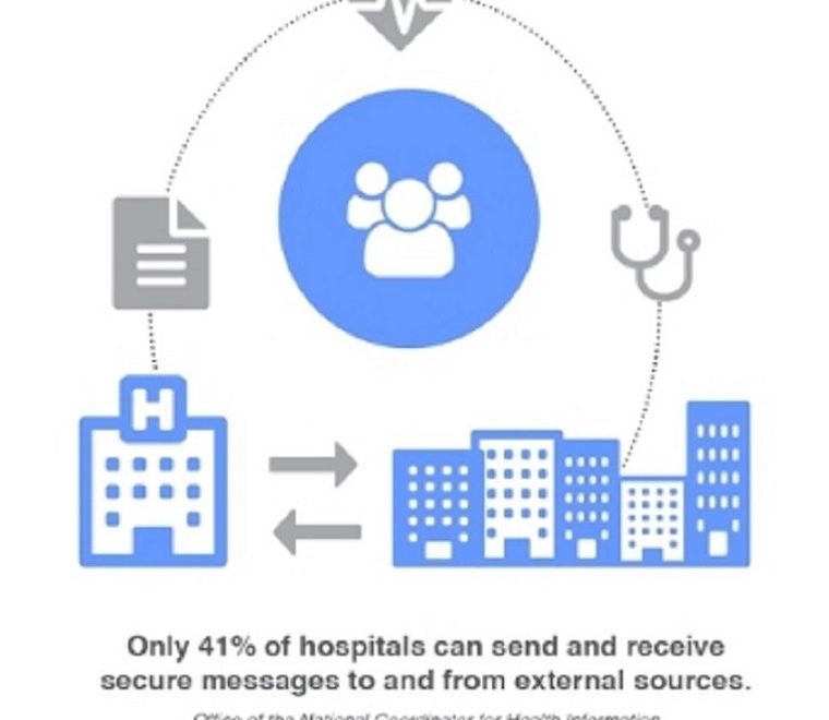 redox engine competitors, redox company, viimed and redox team to speed ehr integrations, Redox revenues and customer base soar in 2019