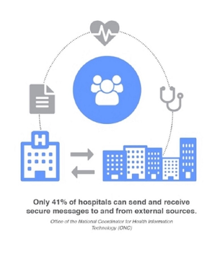 redox engine competitors, redox company, viimed and redox team to speed ehr integrations, Redox revenues and customer base soar in 2019