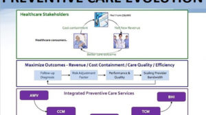 Surfing The Healthcare Disruption Wave Into 2020