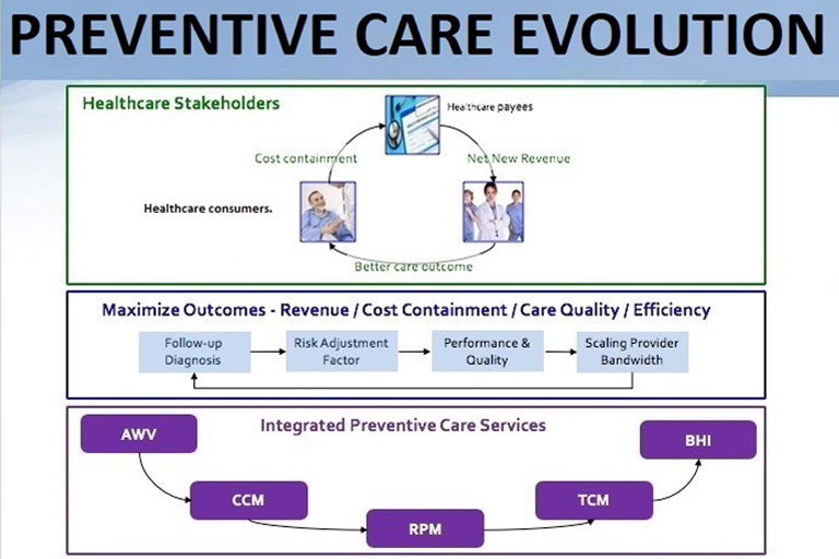 Surfing The Healthcare Disruption Wave Into 2020