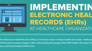  seven out of ten physicians, nearly a third of providers, electronic health records, health information exchange infographic