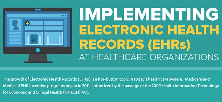  seven out of ten physicians, nearly a third of providers, electronic health records, health information exchange infographic