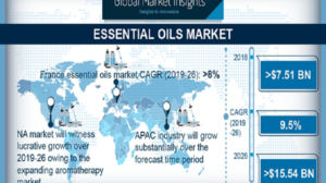 Essential Oils Market To Perceive Substantial Growth During 2026