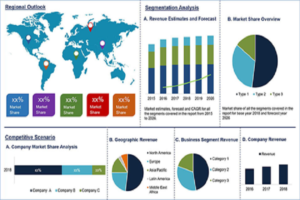 Gene Therapy Market Worth $4,300 Million by 2021