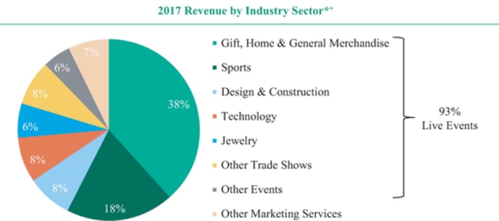 Electronic Contract Manufacturing Services Market Worth $554.2 Billion by 2026 -Research Report