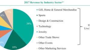 Electronic Contract Manufacturing Services Market Worth $554.2 Billion by 2026 -Research Report
