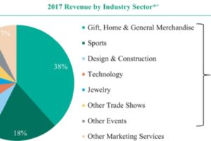 Electronic Contract Manufacturing Services Market Worth $554.2 Billion by 2026 -Research Report