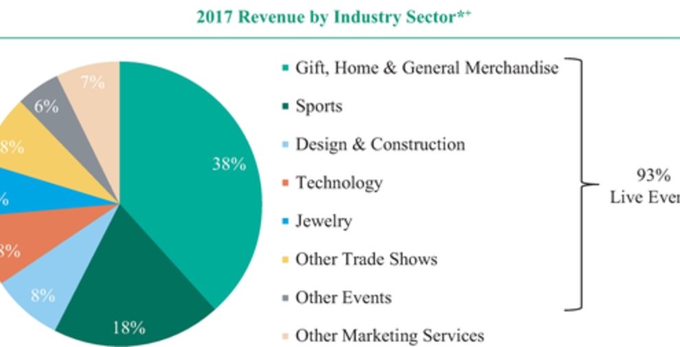 Electronic Contract Manufacturing Services Market Worth $554.2 Billion by 2026 -Research Report