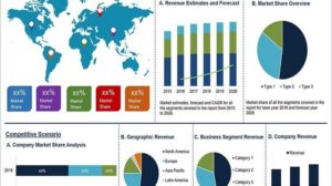3D Printing Metal Market Worth $3.06 Billion By 2026 | CAGR: 23.6%