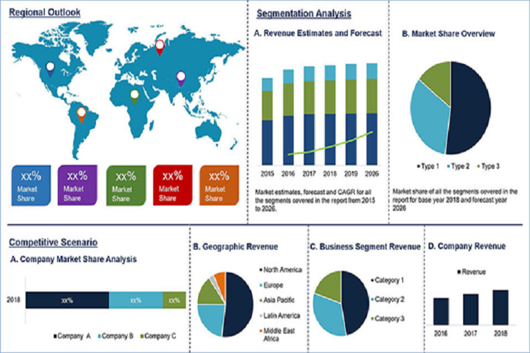 Food Service Equipment Market Size Worth $62 Billion By 2026 | CAGR: 5.3%