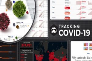 Scripps, Stanford working with Fibit to assess wearables' COVID-19 tracking abilities
