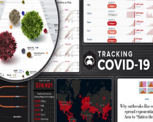Scripps, Stanford working with Fibit to assess wearables' COVID-19 tracking abilities