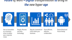 The future of work in an age of digital transformation